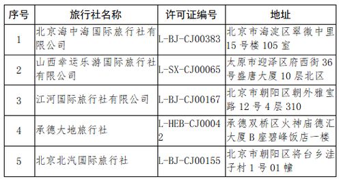 文化和旅游部關(guān)于取消旅行社出境旅游業(yè)務(wù)并注銷相關(guān)經(jīng)營資質(zhì)的公告