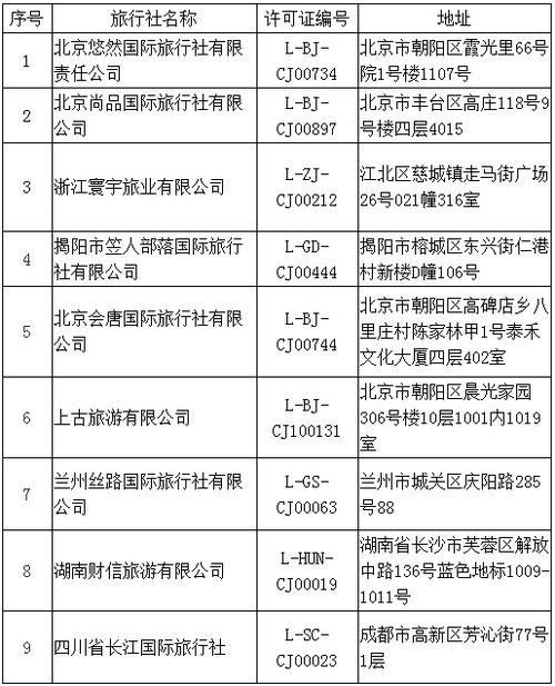 文旅部再取消1家旅行社出境游資質(zhì)，年內(nèi)累計(jì)達(dá)68家