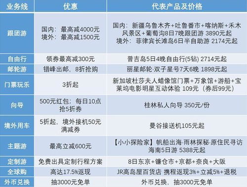 中秋國慶旅游省錢攻略 攜程20周年大促上線，10大業(yè)務(wù)線3折起