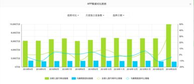 去哪兒旅行vs馬蜂窩App產品體驗報告 旅游業務對比分析